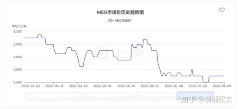 2020年中国乙二醇行业市场现状与发展趋势分析 行业需求依赖进口【组图】_行业研究报告 - 前瞻网