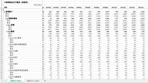 我国 中国 国际收支平衡表 1951-2021年 国际收支平衡表 - 经管文库（原现金交易版） - 经管之家(原人大经济论坛)
