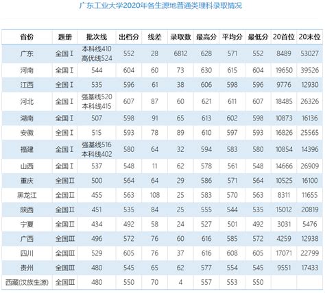 2019年上海一分一段排名表,成绩排位一分一段表公布