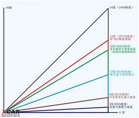 怎样用计算机算屋面的坡度,坡度怎么算（ 屋面找坡，应该如何计算）_高中生资讯的博客-CSDN博客