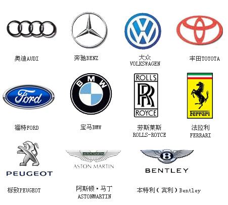 汽车标志大全及名字|名车标志大全 - 全球免费中心
