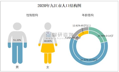 2016-2020年九江市地区生产总值、产业结构及人均GDP统计_华经情报网_华经产业研究院