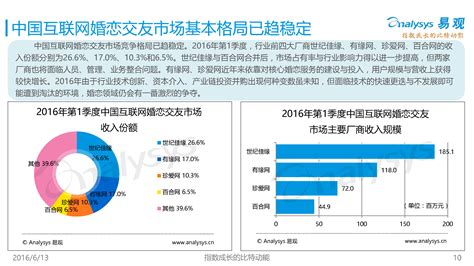 极光大数据：中国婚恋交友app市场研究报告 - 知乎