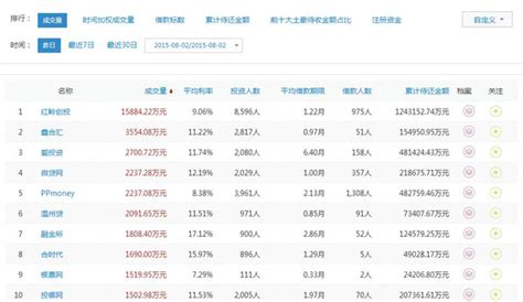 p2p网贷平台最新综合排名(2015年2月)-Word模板下载_编号lnodnwzo_熊猫办公