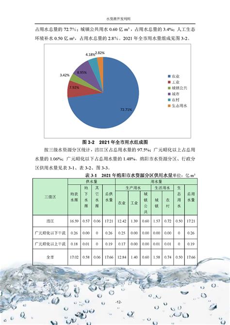2019年随州市水资源公报-随州市人民政府门户网站