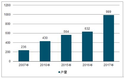 中国保温箱市场调研报告：2021年中国保温箱市场现状_财富号_东方财富网