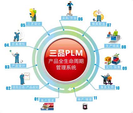 工厂数字化_制造执行系统_MES系统_PLM软件