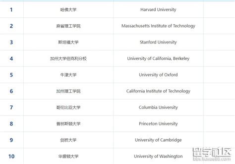 2023年USNews大学排名前二十名一览表