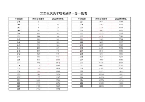 2023广东高考一分一段表_查询位次及排名（完整版）(3)_4221学习网