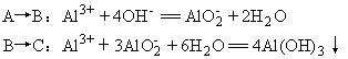 铝离子、氢氧化铝、偏铝酸根离子间的转化规律及应用_化学自习室