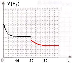 Ⅰ.已知25℃时部分弱电解质的电离平衡常数数据如下表 化学式 电离常数(25 ℃) HCN K＝4.9×10－10 CH3COOH K＝1.8 ...