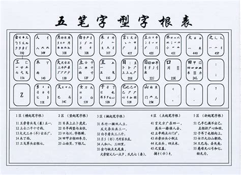 七部形码输入法下载-七部形码输入法(汉字打字输入法)V5.1 中文官方版-东坡下载