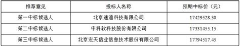 辽宁省高速公路联网收费清分发行系统优化升级（一期）项目二次招标中标候选人公示