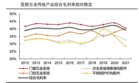 2018年中国卫浴五金市场分析报告-行业深度分析与发展趋势预测 - 观研报告网