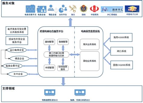跨境电商综合服务平台-跨境电商解决方案-深圳市航通智能技术有限公司