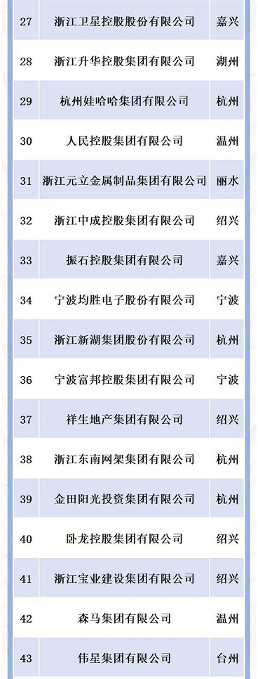 《2021万家民营企业评价营商环境报告》发布 3年，温州排名跃升25位至全国第二-温州财经网-温州网