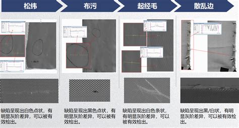 专业薄膜表面瑕疵在线检测系统-薄膜表面检测—北京市林阳智能技术研究中心