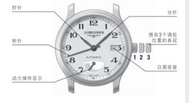 手表调时间日期的正确方法_360新知