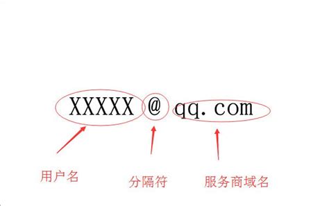 qq邮箱格式怎么写才正确，四种QQ邮箱的格式写法举个例子 — 久久经验网