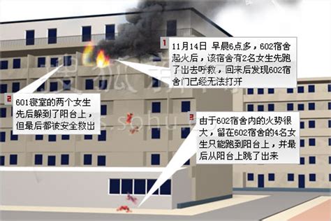 上海商学院今晨发生火灾 四名女大学生跳楼身亡-搜狐新闻