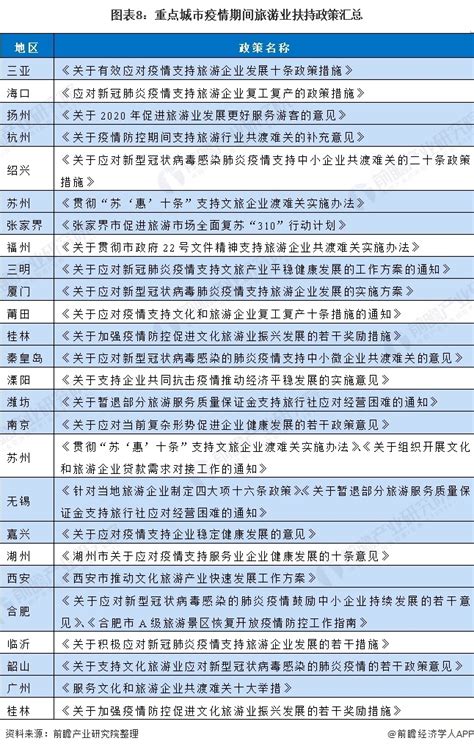 贵州出台支持文化旅游业恢复发展10措施 - 贵州 - 黔东南信息港