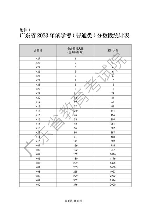 2023浙江省考近17万名考生参加 1月中旬公布成绩 - 浙江公务员考试网