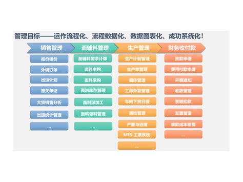 湖北电商服装ERP软件有哪些 诚信互利「上海艾诺科软件供应」 - 水专家B2B