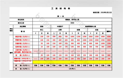 薪酬体系 - 北京市住宅建筑设计研究院有限公司