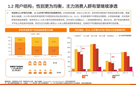 抖音电商总裁魏雯雯：货架成新流量引擎 未来占比至少50%_凤凰网