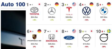 世界十大汽车公司是哪些？ - 知乎
