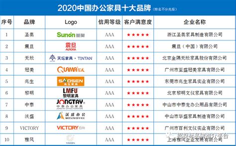 2020年度中国办公家具十大品牌发布