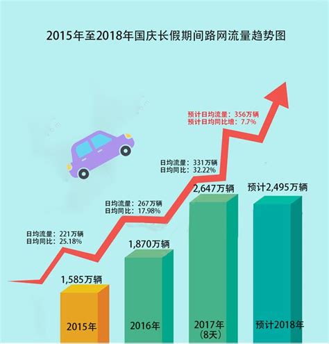 邵阳高速“五一”假期总流量82.2万辆，货车总流量创近五年新高_市州动态_交通频道