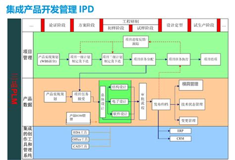 PLM产品全生命周期管理软件 - 三品软件—山东服务中心（济南上邦）-中国领先的EDM/PDM/PLM提供商