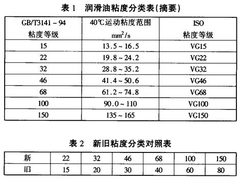 高黏度指数润滑油基础油的发展 - 欧星石化(上海)官网