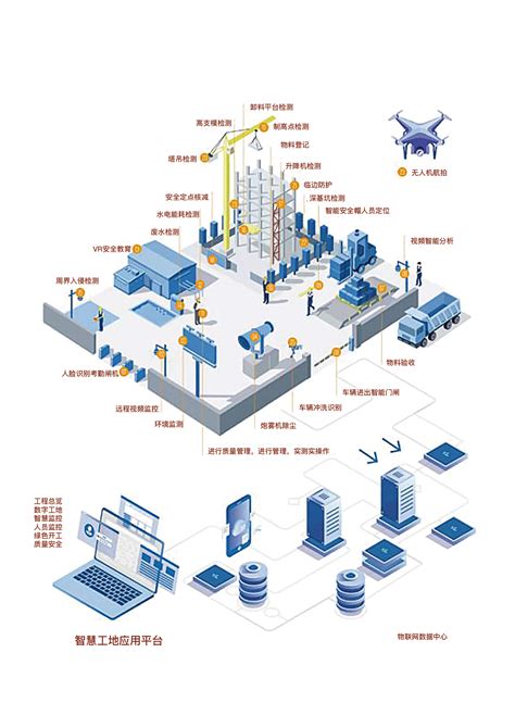 工业物联网是如何管理及工作的？智慧工厂打造全过程-蜂鸟视图