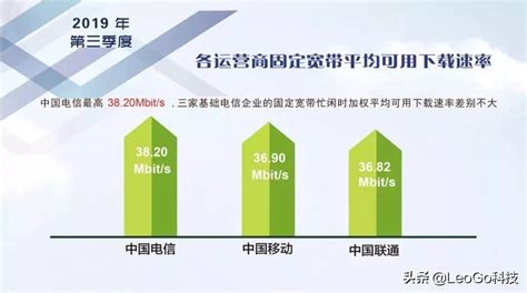三大运营商4G网速对比：平均2.9MB/s 哪家最快？-大河新闻