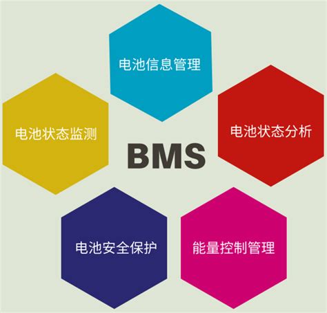 电力储能系统用BMS与动力电池系统BMS解析|行业新闻|柏艾斯