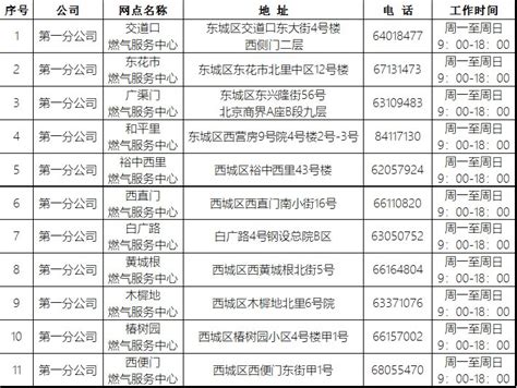 2023-2024北京供暖费天然气收费标准(居民+非居民)- 北京本地宝