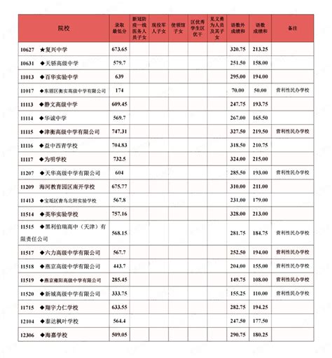 黄山2018年中考成绩分档表 —中国教育在线