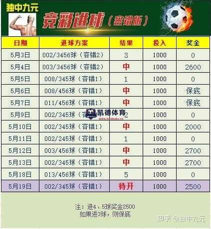 中国竞彩足球论坛,专家推荐和开奖情报 - 凯德体育