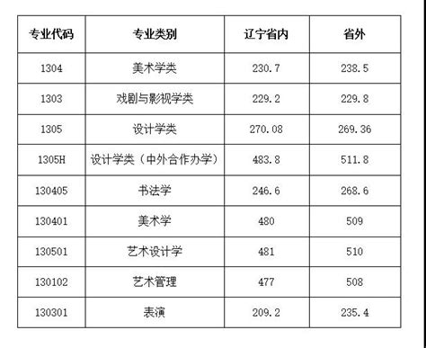 2018年武汉体育学院艺术类专业录取分数线_录取线_中国美术高考网