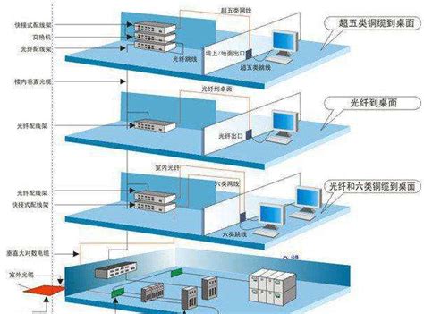 机柜综合布线系统建设 - 北京天宇三鼎科技发展有限公司