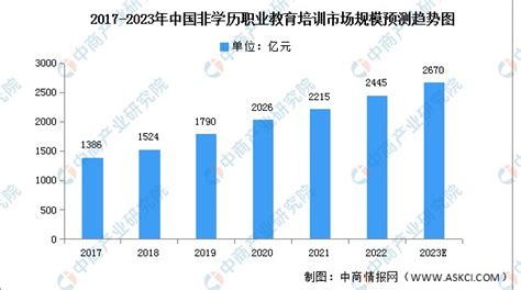 2021-2025年中国培训产业发展战略分析及供需格局研究预测报告-行业报告-弘博报告网