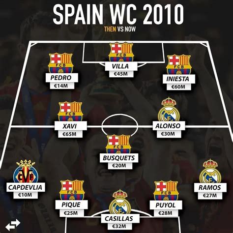 2010年世界杯西班牙首发阵容_今昔对比 - 工作号