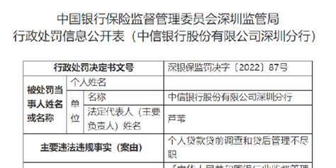 中信银行深圳分行被罚100万：个人贷款贷前调查和贷后管理不尽职_手机新浪网