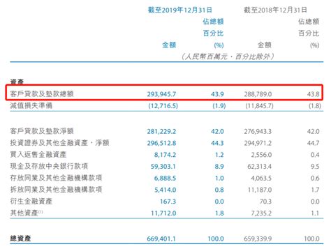 天津银行董事长换人：消费贷助力业绩增长、同业违规占比高__财经头条