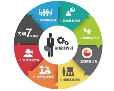 关于我们_创为企业管理咨询（上海）有限公司