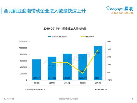 中国网络招聘行业市场规模分析：预计2021年将回升至191.2亿元__财经头条