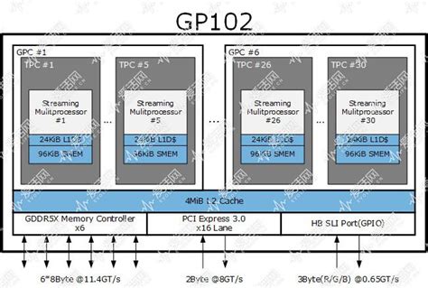 英伟达GeForce RTX 2080 Ti图灵架构浅析 - 知乎
