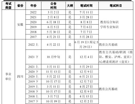 2023年江苏事业单位统考岗位分析：扬州篇 - 公务员考试网-2023年国家公务员考试报名时间、考试大纲、历年真题